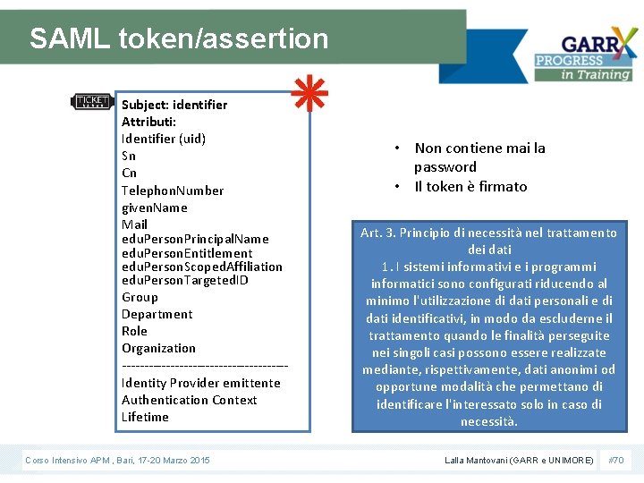 SAML token/assertion Subject: identifier Attributi: Identifier (uid) Sn Cn Telephon. Number given. Name Mail