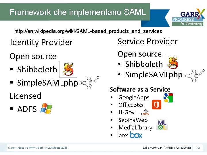 Framework che implementano SAML http: //en. wikipedia. org/wiki/SAML-based_products_and_services Identity Provider Service Provider Open source