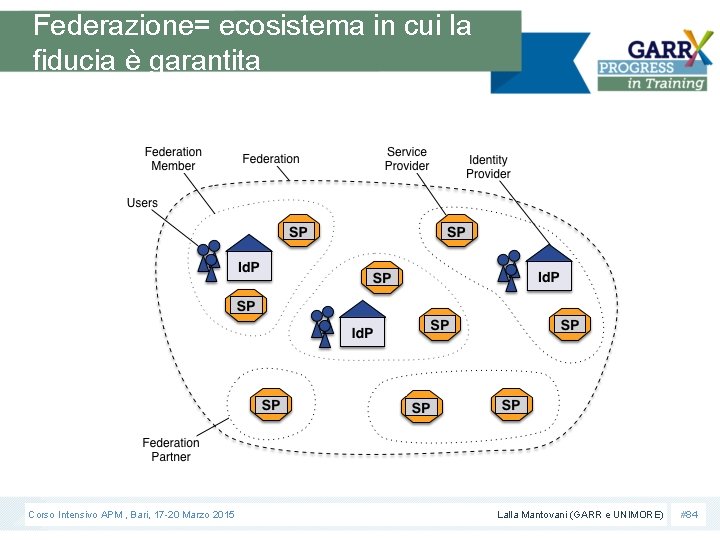 Federazione= ecosistema in cui la fiducia è garantita Corso Intensivo APM , Bari, 17