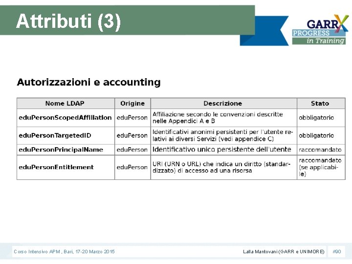 Attributi (3) Corso Intensivo APM , Bari, 17 -20 Marzo 2015 Lalla Mantovani (GARR