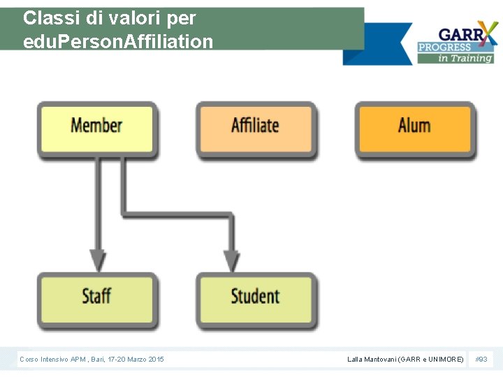 Classi di valori per edu. Person. Affiliation Corso Intensivo APM , Bari, 17 -20