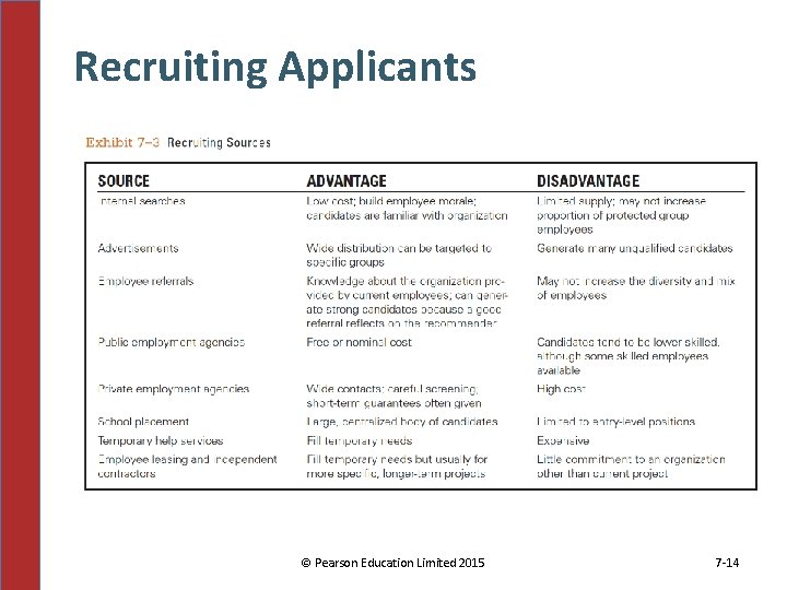 Recruiting Applicants © Pearson Education Limited 2015 7 -14 