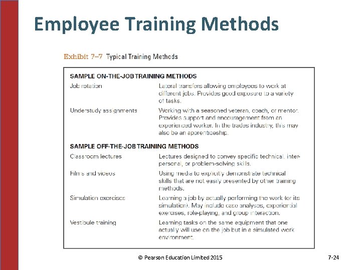 Employee Training Methods © Pearson Education Limited 2015 7 -24 