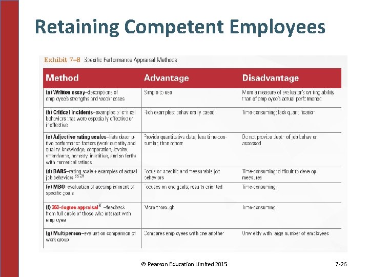 Retaining Competent Employees © Pearson Education Limited 2015 7 -26 