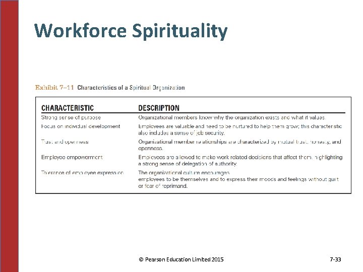 Workforce Spirituality © Pearson Education Limited 2015 7 -33 