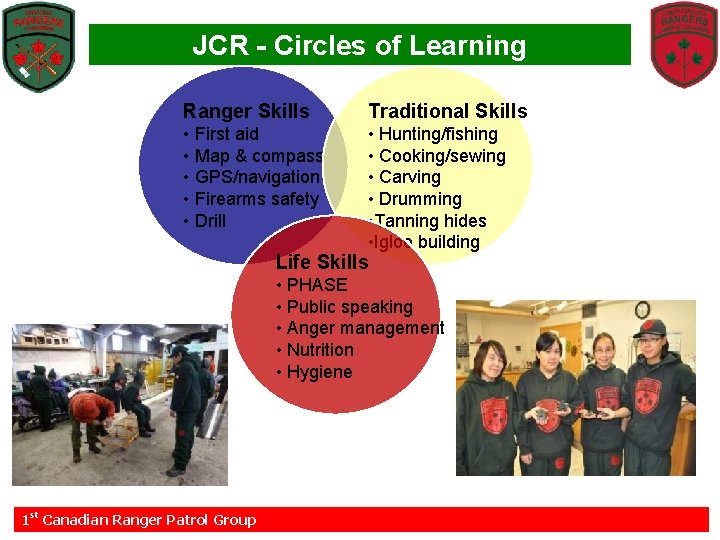 Canadian Rangers Sovereignty Security and CommunityBased Nation Building