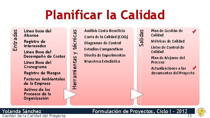 Yolanda Sánchez Gestión de la Calidad del Proyecto Análisis Costo-Beneficio Costo de la Calidad