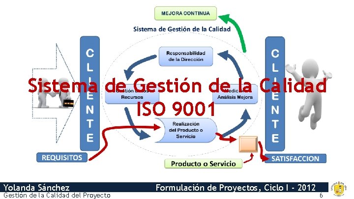 Sistema de Gestión de la Calidad ISO 9001 Yolanda Sánchez Gestión de la Calidad