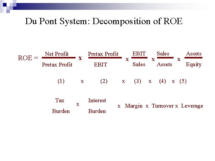 Du Pont System: Decomposition of ROE = Net Profit Pretax Profit x (1) Tax