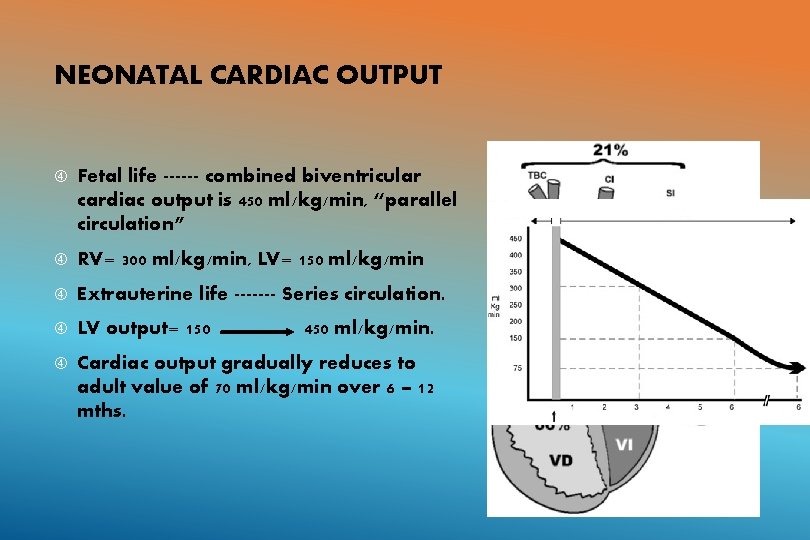 NEONATAL CARDIAC OUTPUT Fetal life ------ combined biventricular cardiac output is 450 ml/kg/min, “parallel