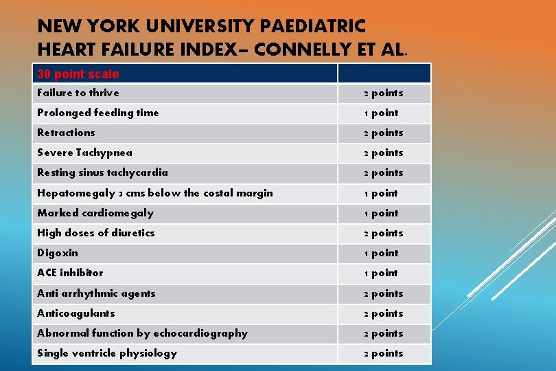 NEW YORK UNIVERSITY PAEDIATRIC HEART FAILURE INDEX– CONNELLY ET AL. 30 point scale Failure