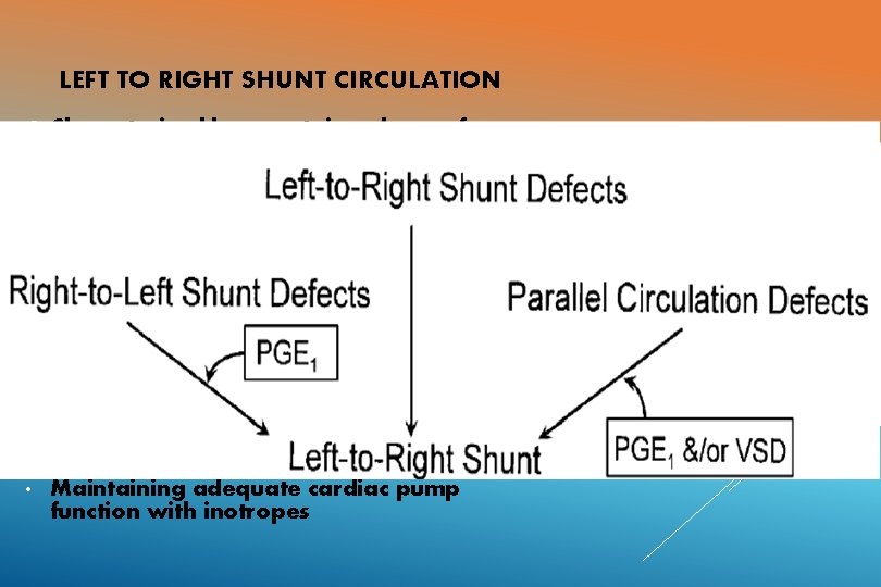 LEFT TO RIGHT SHUNT CIRCULATION Characterised by a certain volume of oxygenated blood that