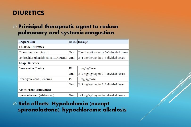 DIURETICS Prinicipal therapeutic agent to reduce pulmonary and systemic congestion. Side effects: Hypokalemia (except