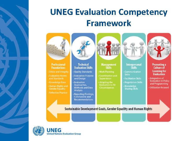 UNEG Evaluation Competency Framework 