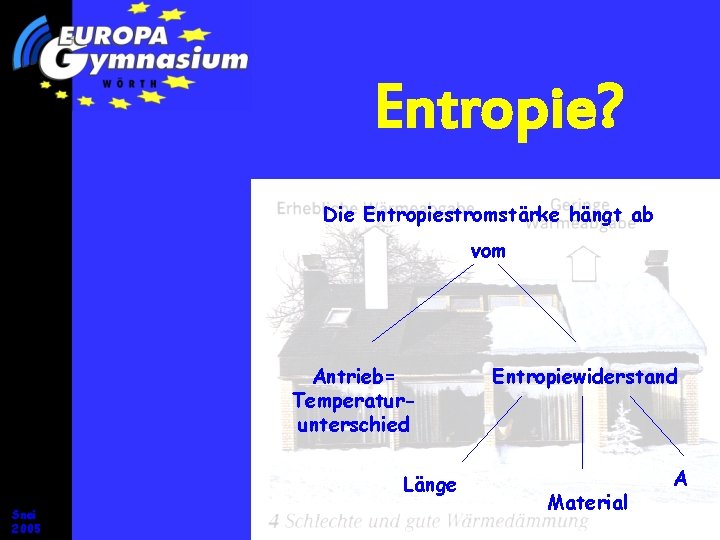 Entropie? Die Entropiestromstärke hängt ab vom Antrieb= Temperaturunterschied Länge Snei 2005 Entropiewiderstand Material A Entropie? Die Entropiestromstärke hängt ab vom Antrieb= Temperaturunterschied Länge Snei 2005 Entropiewiderstand Material A