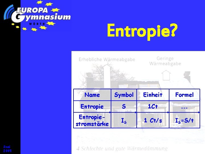 Entropie? Snei 2005 Name Symbol Einheit Formel Entropie S 1 Ct --- Entropiestromstärke IS