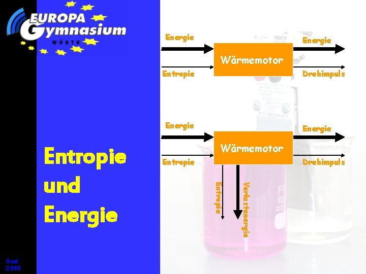 Energie Wärmemotor Entropie Drehimpuls Energie Entropie Drehimpuls Verlustenergie Snei 2005 Wärmemotor Entropie und Energie Energie Wärmemotor Entropie Drehimpuls Energie Entropie Drehimpuls Verlustenergie Snei 2005 Wärmemotor Entropie und Energie