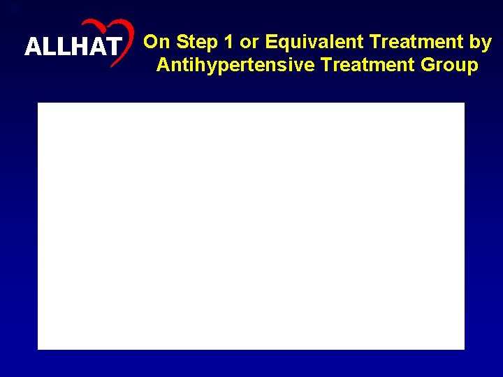 20 ALLHAT On Step 1 or Equivalent Treatment by Antihypertensive Treatment Group 