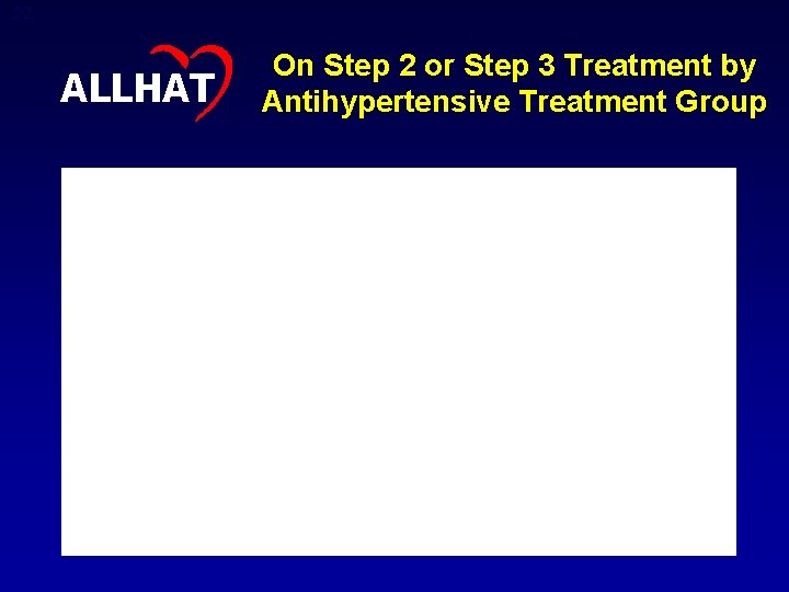 22 ALLHAT On Step 2 or Step 3 Treatment by Antihypertensive Treatment Group 