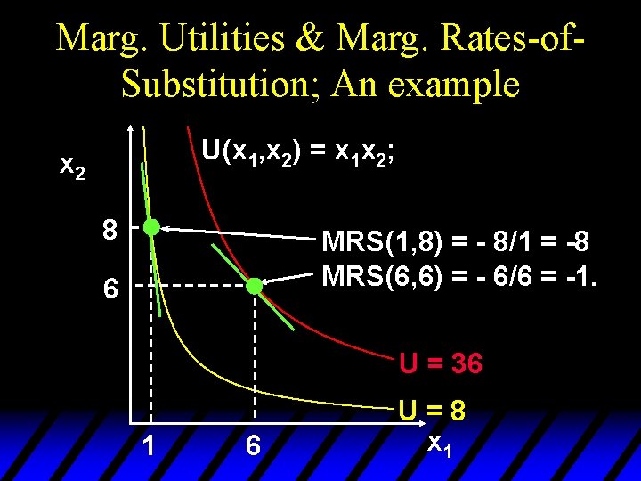 Marg. Utilities & Marg. Rates-of. Substitution; An example U(x 1, x 2) = x