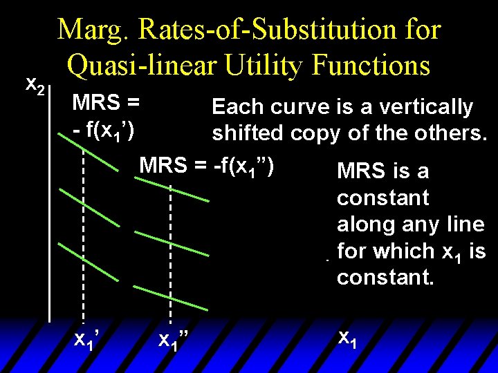 x 2 Marg. Rates-of-Substitution for Quasi-linear Utility Functions MRS = - f(x 1’) Each