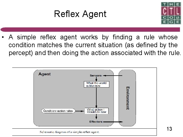 Reflex Agent • A simple reflex agent works by finding a rule whose condition