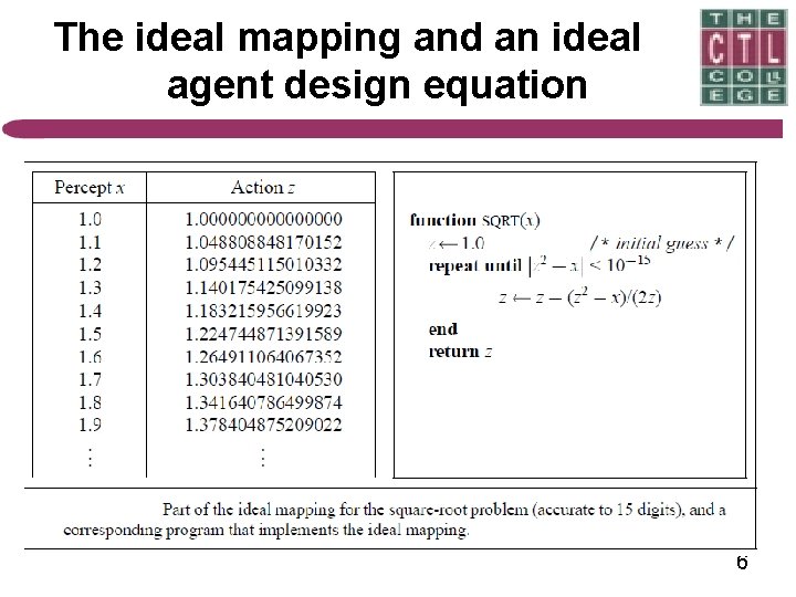 The ideal mapping and an ideal agent design equation 6 