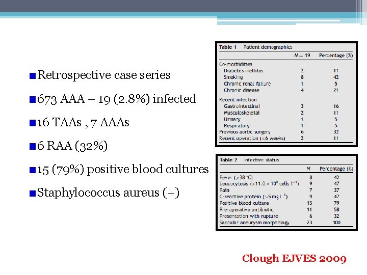 Retrospective case series 673 AAA – 19 (2. 8%) infected 16 TAAs , 7