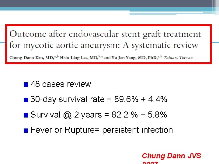 48 cases review 30 -day survival rate = 89. 6% + 4. 4% Survival