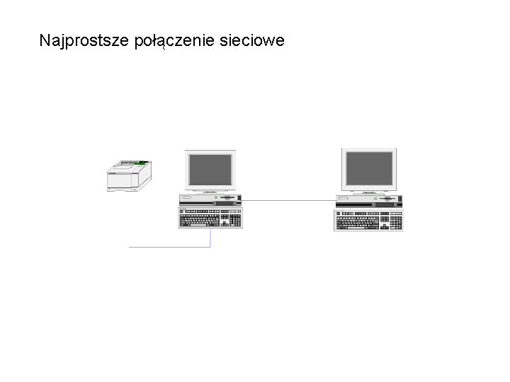 Najprostsze połączenie sieciowe 