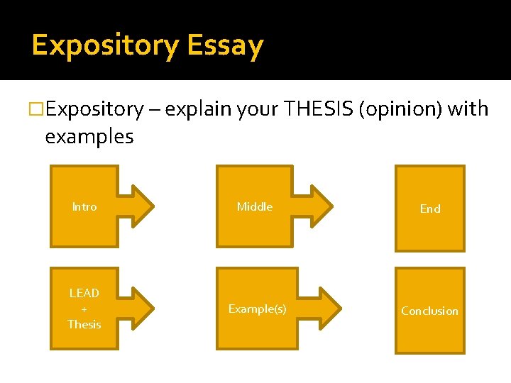 Expository Essay �Expository – explain your THESIS (opinion) with examples Intro Middle End LEAD