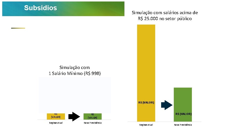 Subsídios Simulação com salários acima de R$ 25. 000 no setor público Simulação com
