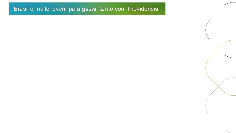 Brasil é muito jovem para gastar tanto com Previdência NOVA PREVIDÊNCIA 