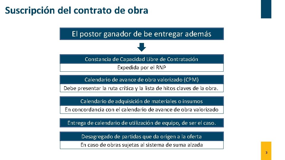 Suscripción del contrato de obra El postor ganador de be entregar además Constancia de