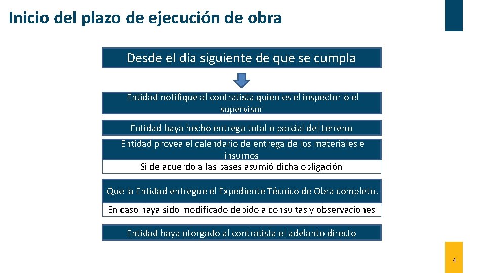 Inicio del plazo de ejecución de obra Desde el día siguiente de que se