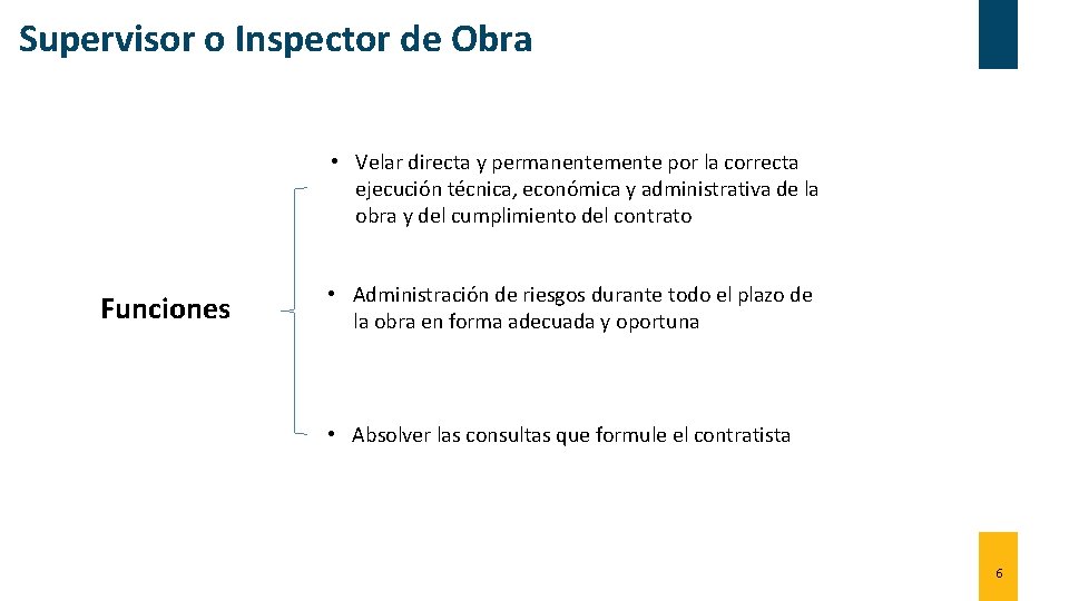 Supervisor o Inspector de Obra • Velar directa y permanentemente por la correcta ejecución