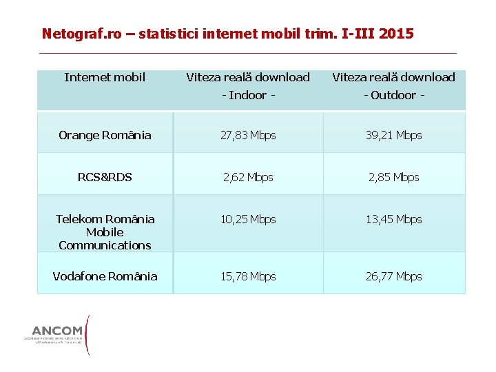 Netograf. ro – statistici internet mobil trim. I-III 2015 Internet mobil Viteza reală download