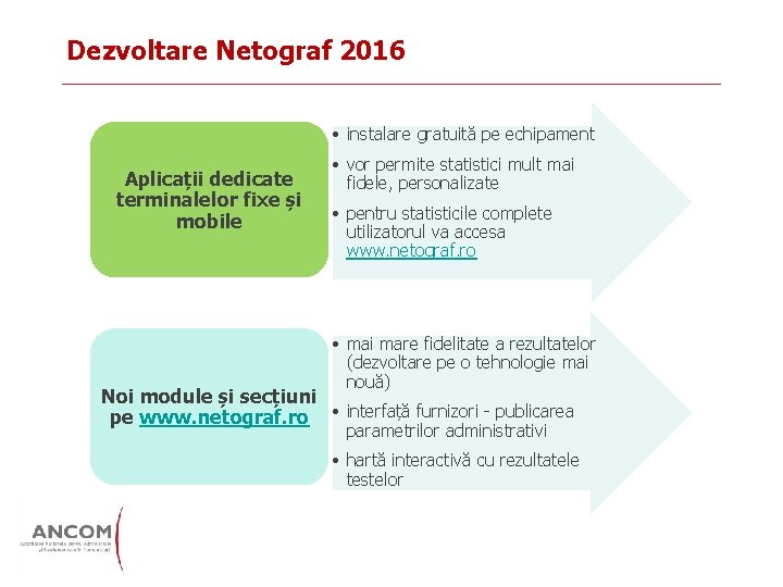 Dezvoltare Netograf 2016 • instalare gratuită pe echipament Aplicații dedicate terminalelor fixe și mobile