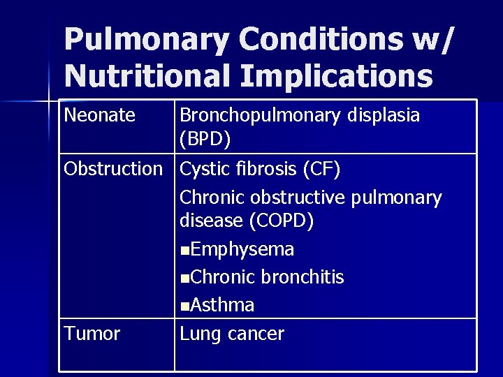 Pulmonary Conditions w/ Nutritional Implications Neonate Bronchopulmonary displasia (BPD) Obstruction Cystic fibrosis (CF) Chronic