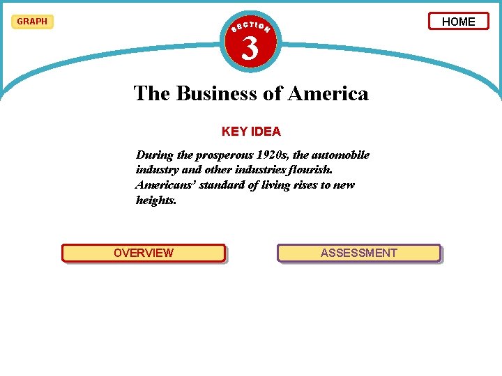 HOME GRAPH 3 The Business of America KEY IDEA During the prosperous 1920 s,