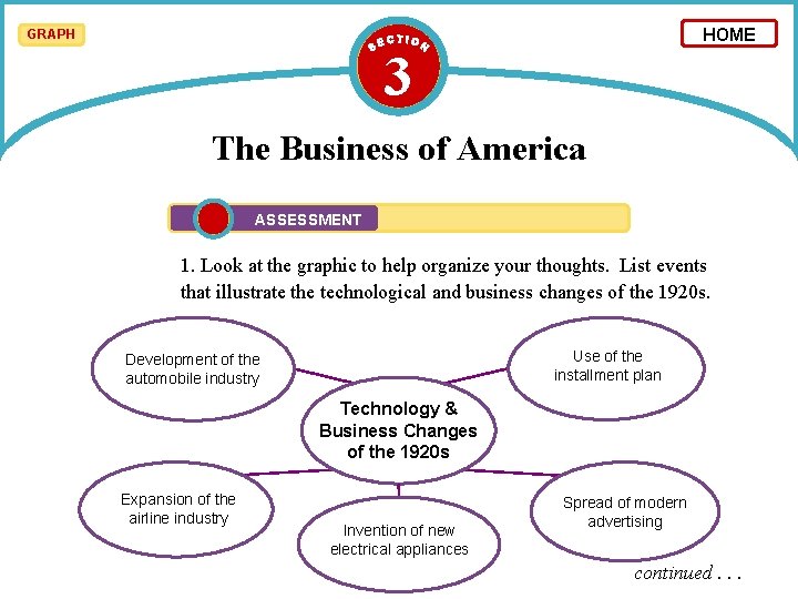 HOME GRAPH 3 The Business of America ASSESSMENT 1. Look at the graphic to