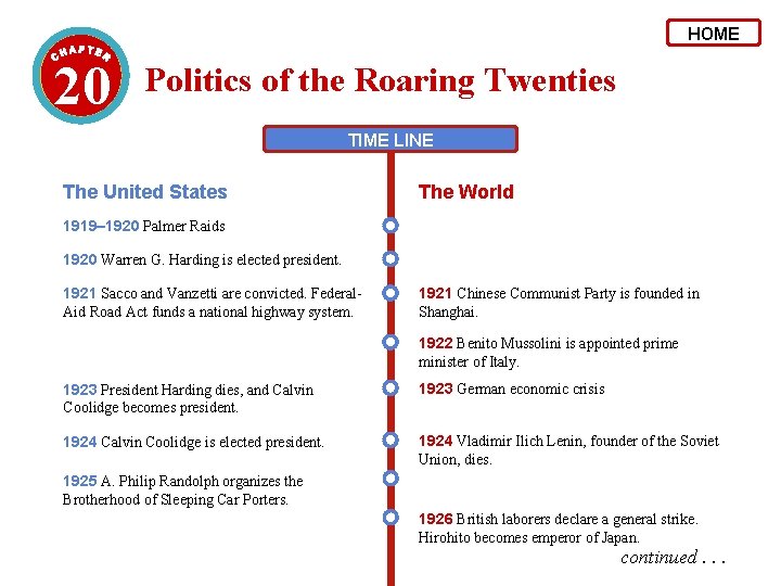 HOME 20 Politics of the Roaring Twenties TIME LINE The United States The World
