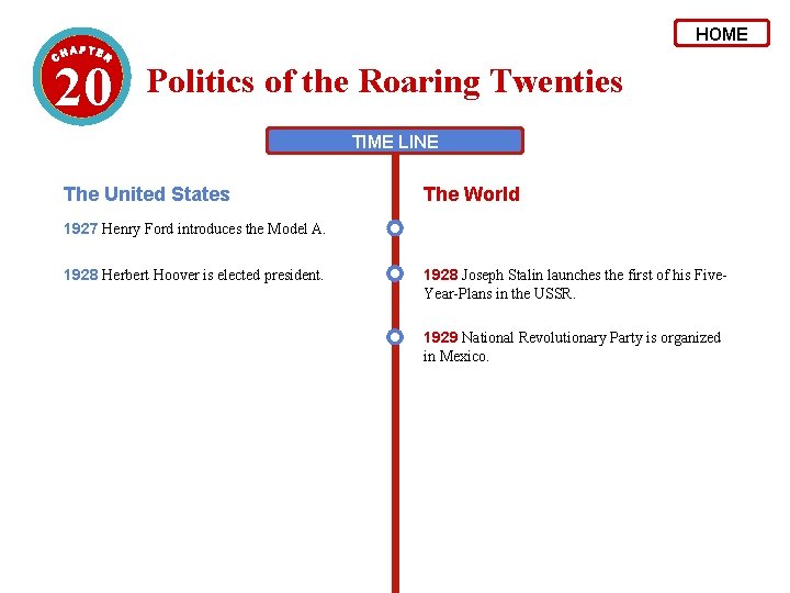 HOME 20 Politics of the Roaring Twenties TIME LINE The United States The World