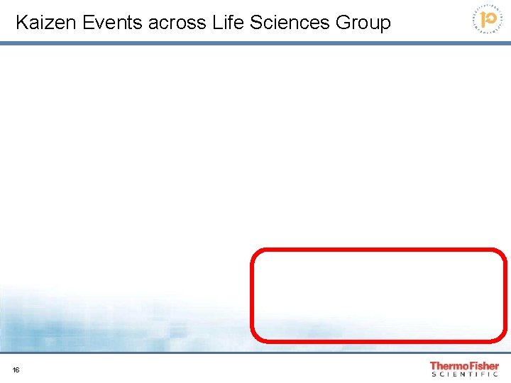 Kaizen Events across Life Sciences Group 16 