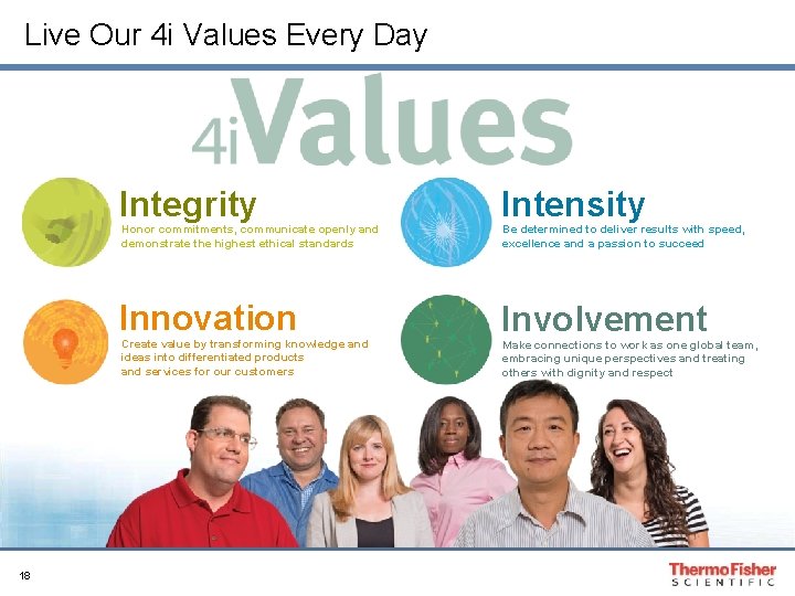Live Our 4 i Values Every Day Integrity Intensity Innovation Involvement Honor commitments, communicate