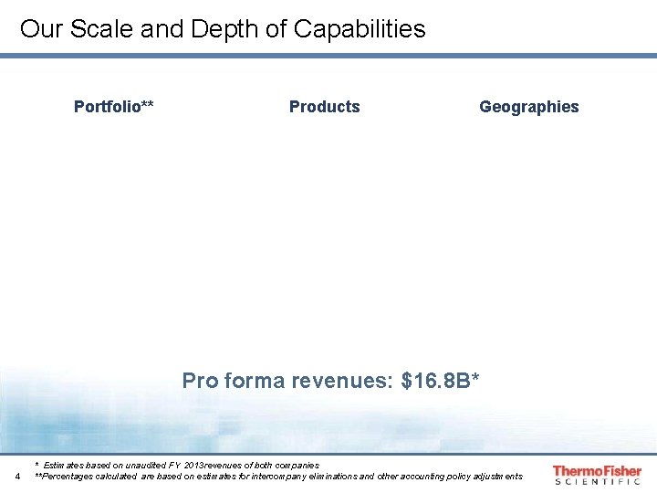 Our Scale and Depth of Capabilities Portfolio** Lab Products & Services 37% Specialty Diagnostics