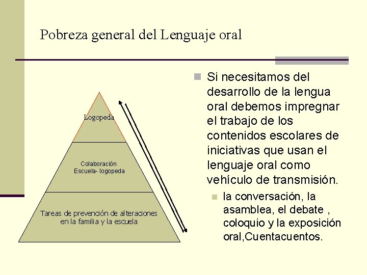 Pobreza general del Lenguaje oral n Si necesitamos del Logopeda Colaboración Escuela- logopeda desarrollo