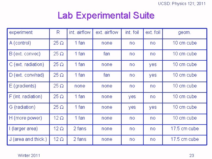 UCSD: Physics 121; 2011 Lab Experimental Suite experiment R int. airflow ext. airflow int.