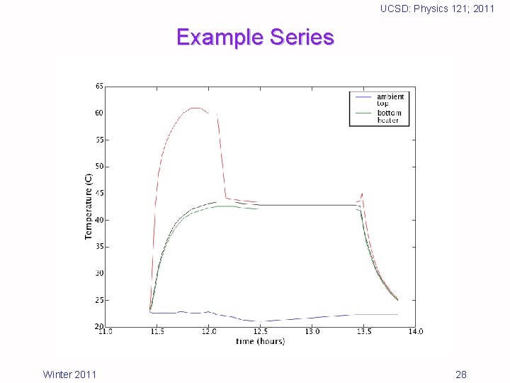 UCSD: Physics 121; 2011 Example Series Winter 2011 28 