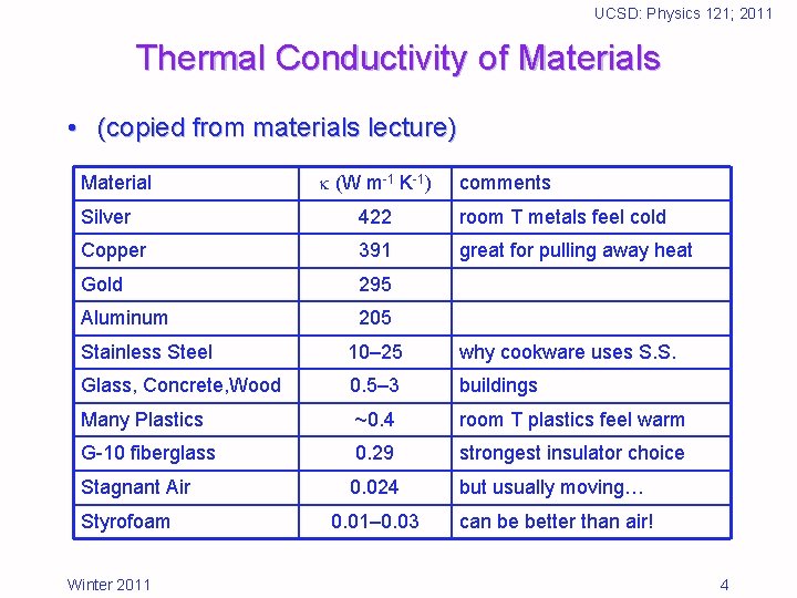 UCSD: Physics 121; 2011 Thermal Conductivity of Materials • (copied from materials lecture) Material